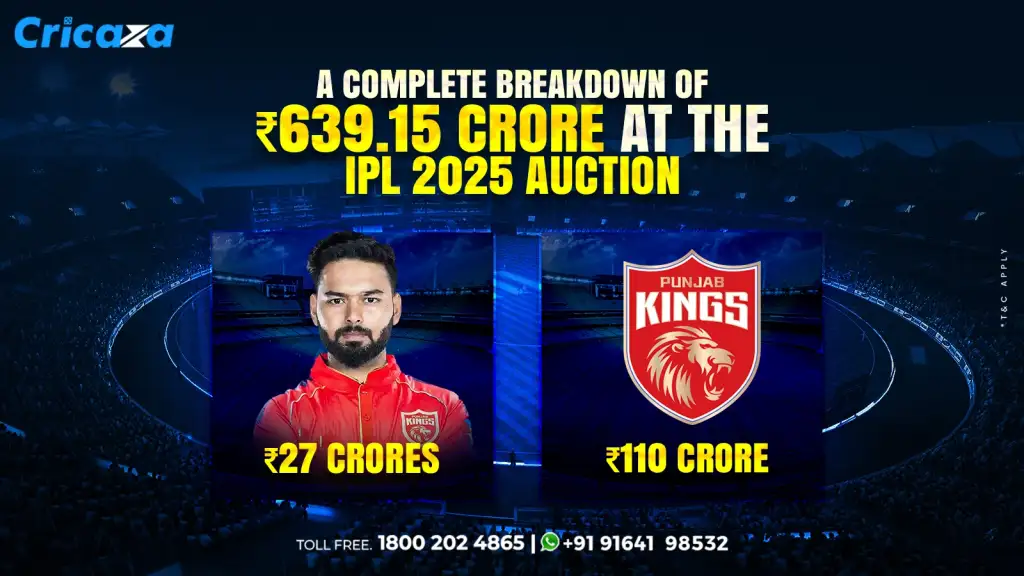 A Complete Breakdown of ₹639.15 Crore at the IPL 2025 Auction