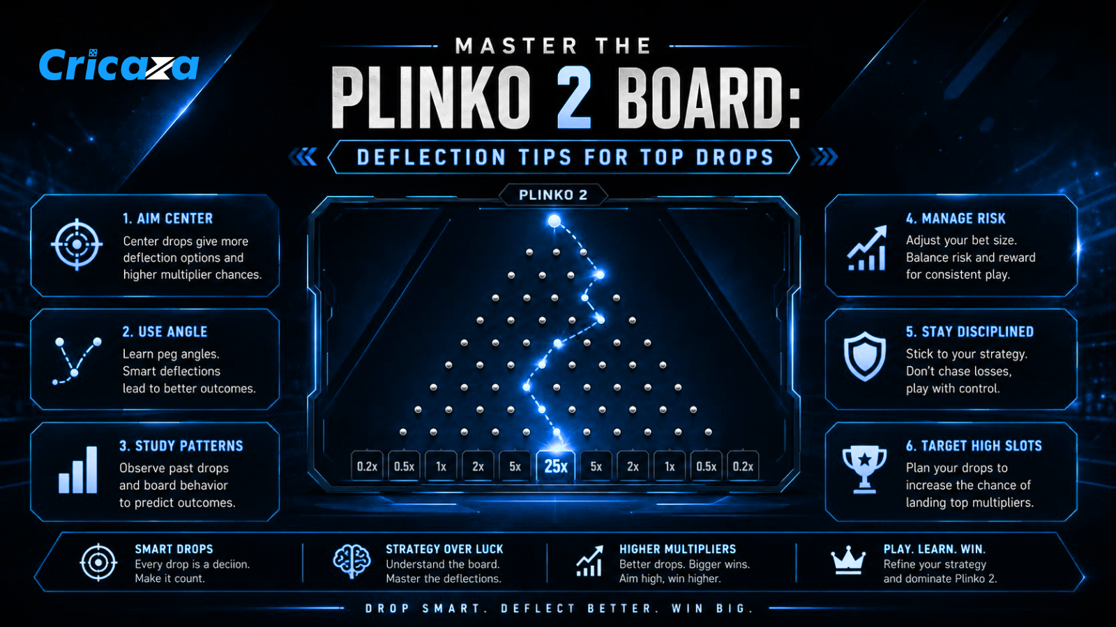 Plinko 2 board showing ball trajectory, peg matrix layout, row density, and deflection paths for improved drop strategy.