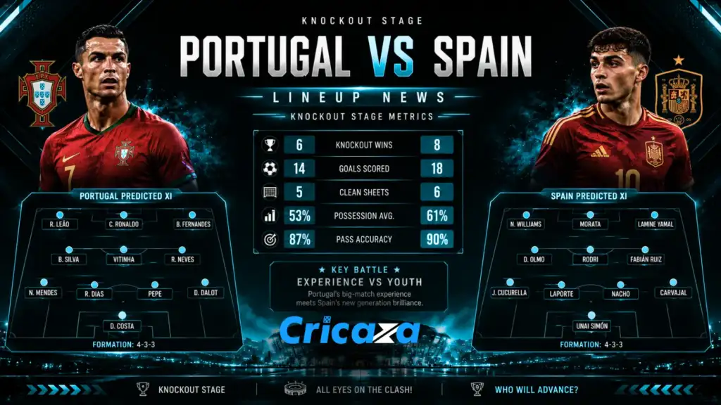 Portugal vs Spain players during the FIFA World Cup 2026 Round of 16 clash in Dallas Stadium.