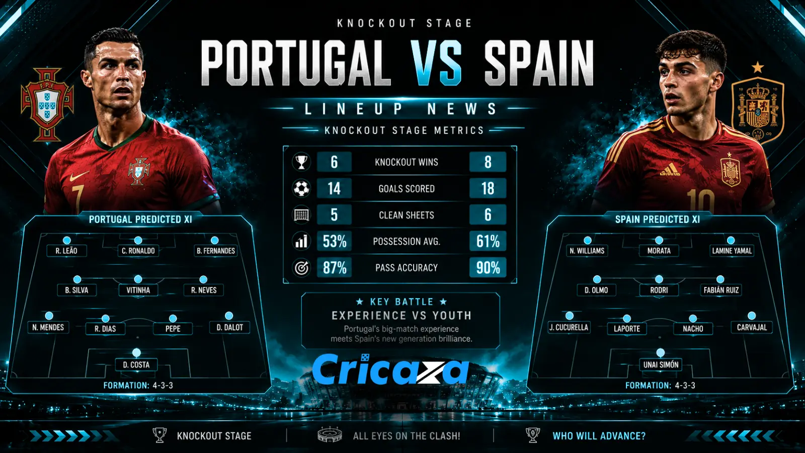 Portugal vs Spain players during the FIFA World Cup 2026 Round of 16 clash in Dallas Stadium.