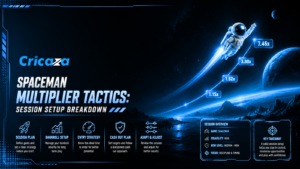 Spaceman multiplier tactics session setup on Cricaza